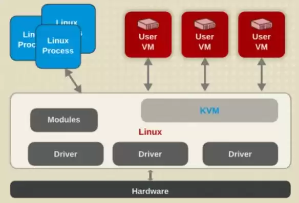 linux kvm虚拟化，linux中部署kvm虚拟机