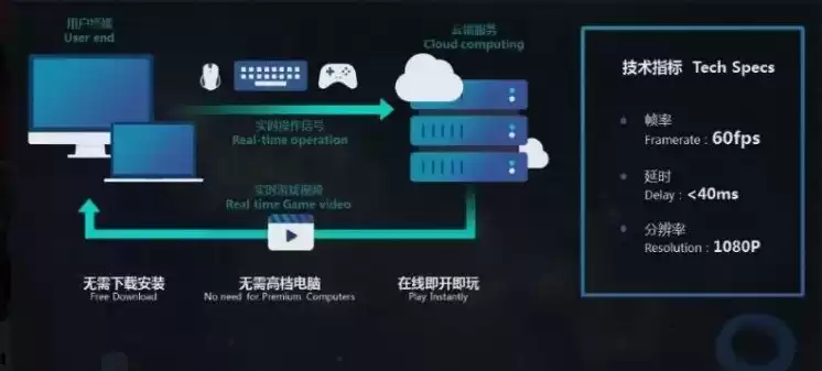 云主机玩游戏会封号吗，云主机玩游戏