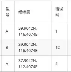 对象存储的类型有哪些，对象存储的现状不包括