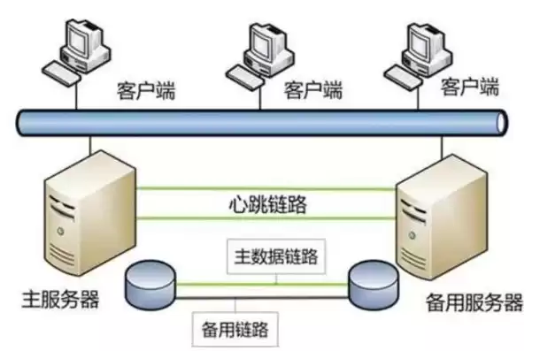 一台主机提供的多个服务怎么区分，一台主机提供的多个服务