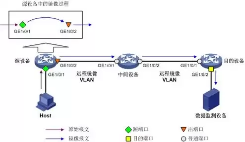 服务器镜像部署，服务器镜像到底是什么