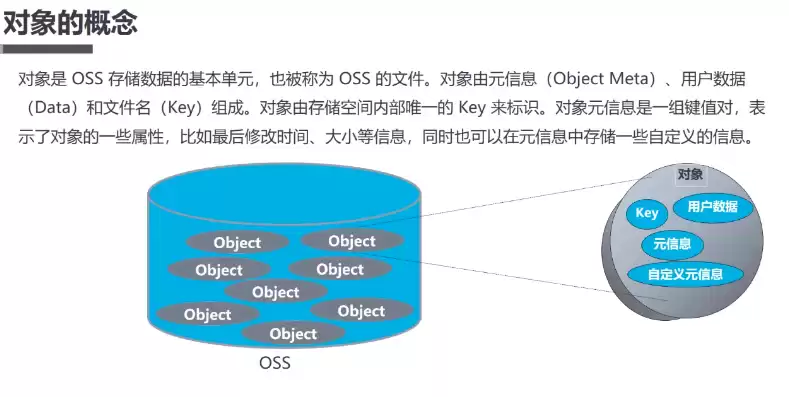 云对象存储是什么意思，云对象存储oss