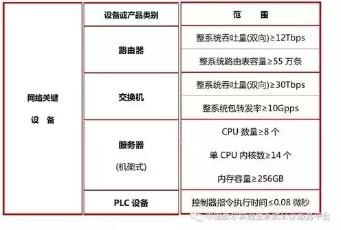 服务器使用年限行业标准，服务器使用年限标准