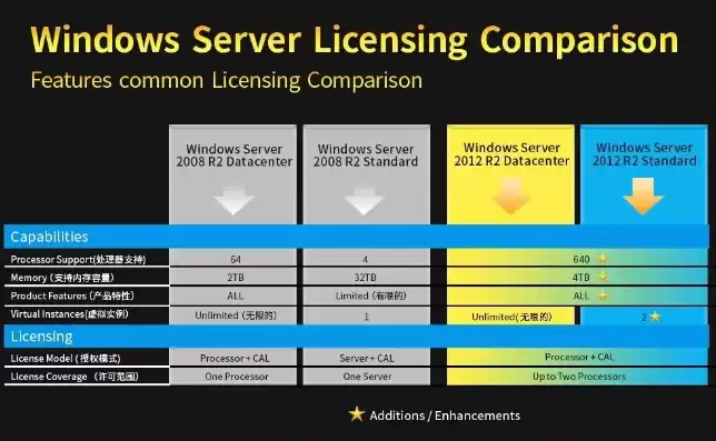 服务器操作系统怎么看，服务器操作系统windows server 2022