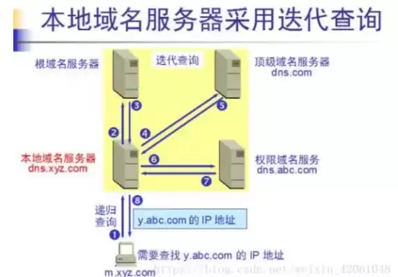 windows 代理服务，windows代理服务器设置