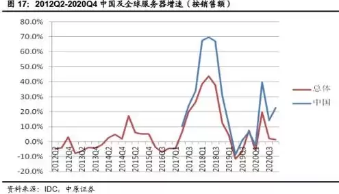 国内服务器行业龙头排行榜最新，国内服务器行业龙头排行榜