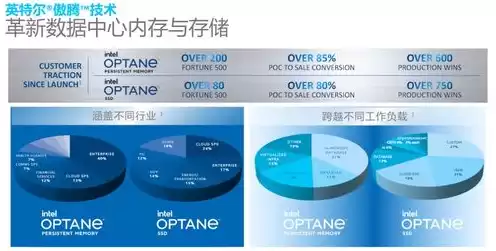 国内主要的云服务提供商有哪些，国内主流的云服务提供商包括