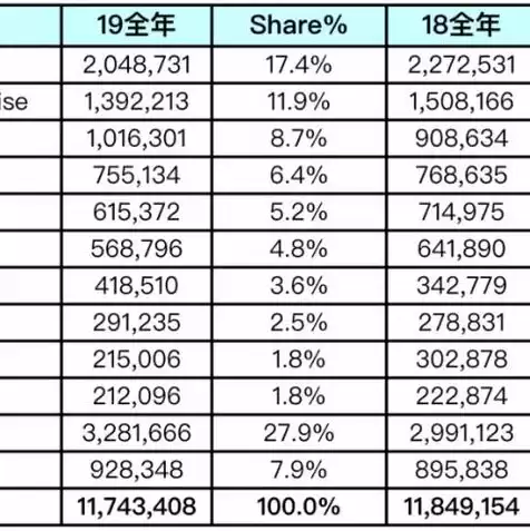 最好的游戏服务器承载多少人，游戏服务器排名