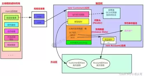 对象存储的功能特点，对象存储的缺点是什么