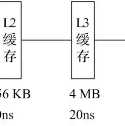 量化服务器选择，量化服务器功能点有哪些