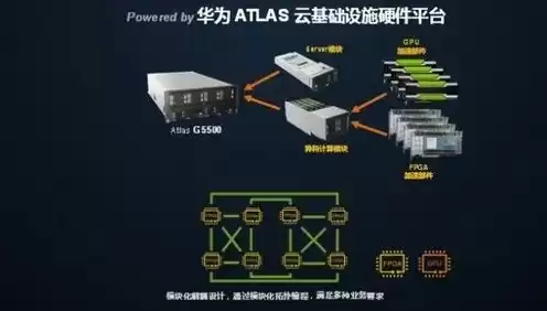 华为云服务器是什么意思，华为云服务器能干嘛