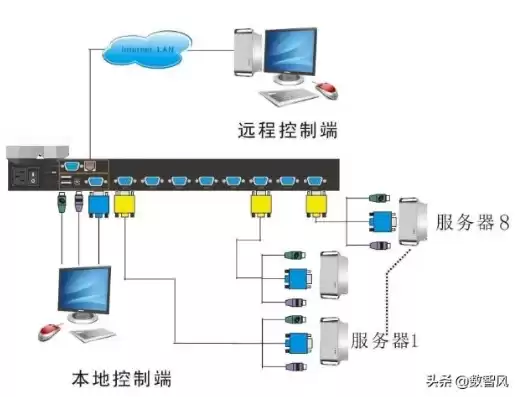 服务器kvm远程控制实现原理，服务器kvm