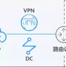 一个云服务器可以做几个ip虚拟机，一台云服务器可以绑定几个ip