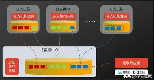 对象存储提供的存储类型，对象存储保存的数据