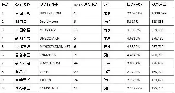 十大域名注册服务商，域名注册服务商排名