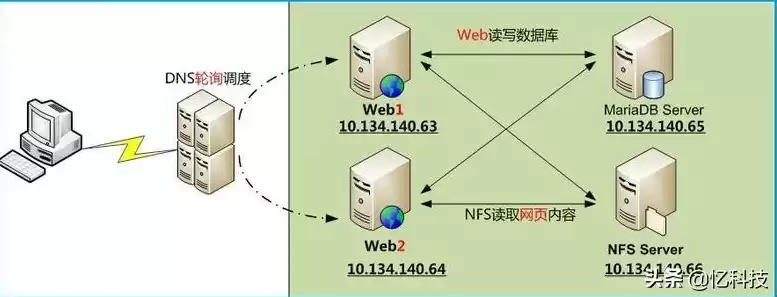 服务器不让联网怎么回事，服务器不让联网