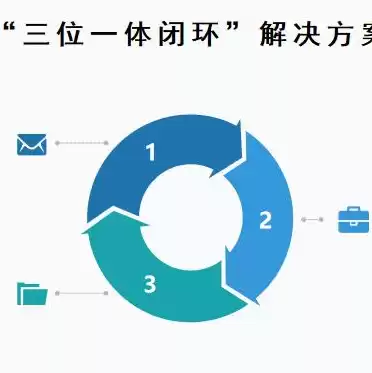 云服务器存储空间多大，什么叫云服务器储存