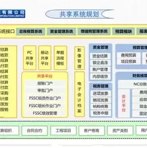 用友t3客户端连接不上服务器怎么办，用友t3客户端连接不上服务器