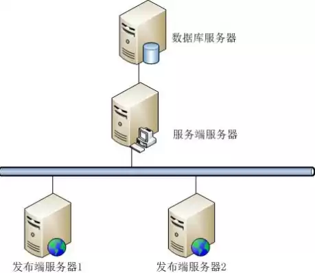 部署 服务器，部署服务器环境