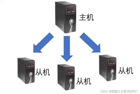 多人公用一台主机，两个人共用一个主机工作