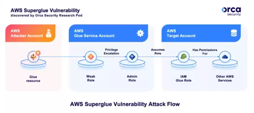 aws云服务器输密码安全么安全吗，aws云服务器输密码安全么