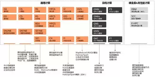 金万维天联高级版连不上，金万维天联高级版服务器运行速度慢怎么解决