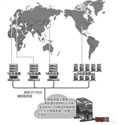 中国互联网根服务器正式运行了，中国自建互联网根服务器