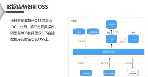 对象存储和传统文件存储哪个快些，对象存储和传统文件存储哪个快