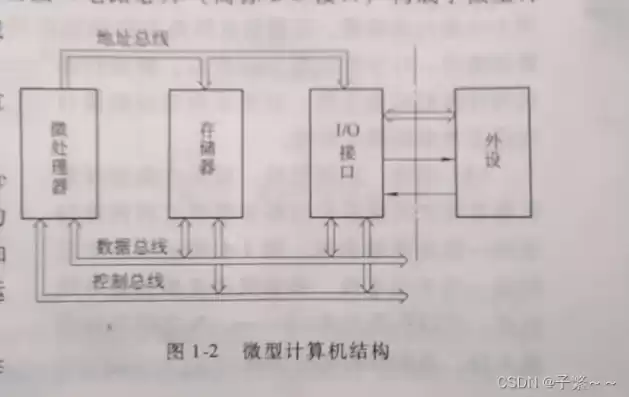 微型计算机的主机由( )组成，微型计算机的主机由cpu和什么构成的部件