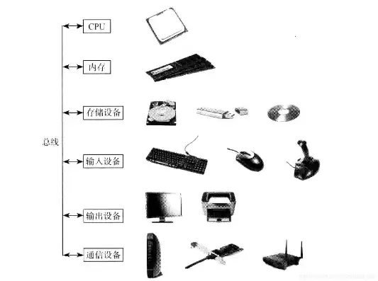 微型计算机的主机由( )组成，微型计算机的主机由cpu和什么构成的部件