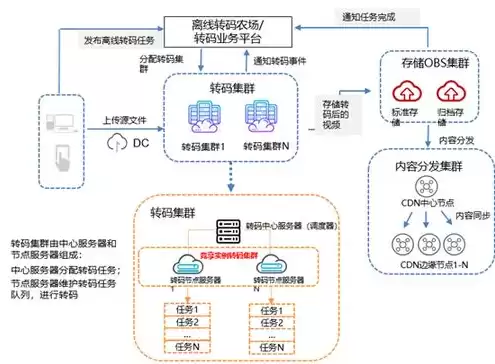 云服务器加盟，云服务器区域代理商