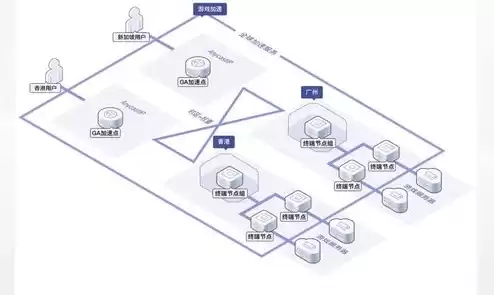 云服务器怎么使用虚拟内存，怎么用云服务器搭建虚拟专用网络