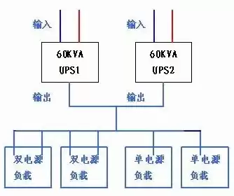 双电源服务器只接一个电源，服务器双电源和单电源区别