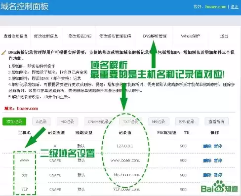 域名注册后怎么使用网站登陆，域名注册后怎么使用网站