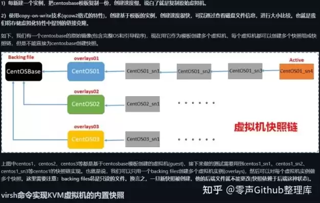 kvm虚拟机运行方式，kvm虚拟机是什么级别