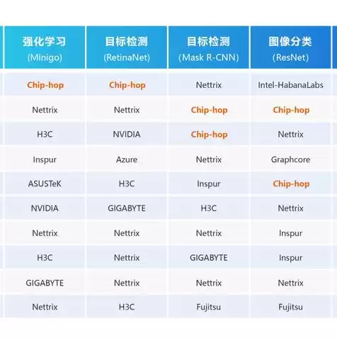 国际版服务器，国际服务器官网