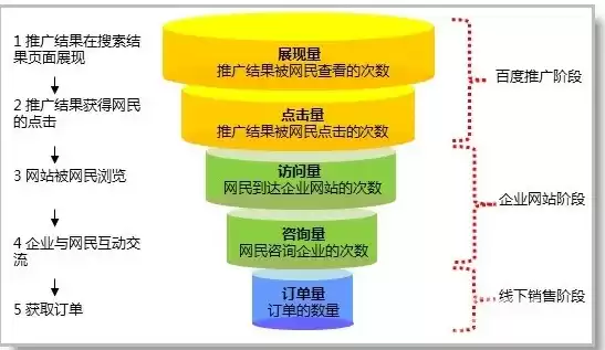 个人域名注册流程和费用，个人域名注册流程和费用