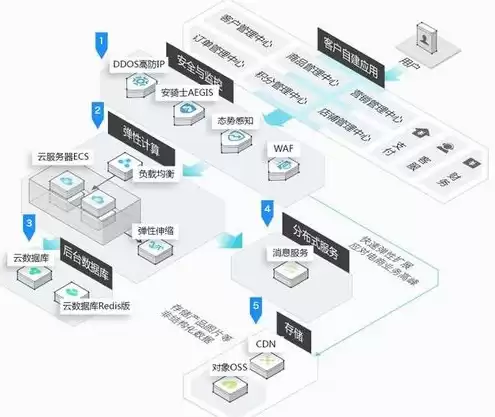 对象存储和传统存储，文件存储与对象存储的关系