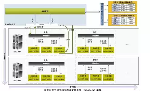 对象存储和传统存储，文件存储与对象存储的关系