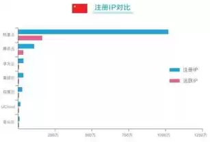 国内云服务器排行，国内云服务器排名榜最新