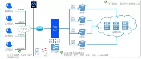 对象存储cos有什么用处，对象存储cos有什么用