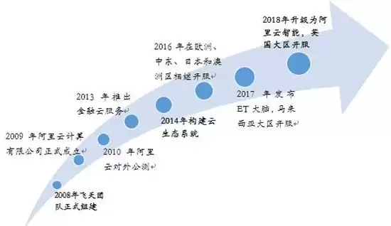 云服务起源于哪里的国家，云服务起源于哪里的