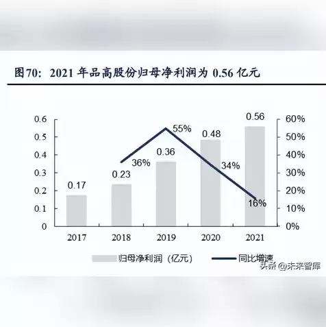 华为泰山服务器采用什么系统架构，华为泰山2280服务器价格