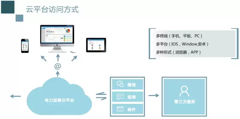 云主机解决方案，云主机管理系统