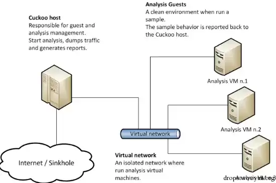 kvm vmware，kvm虚拟机驱动