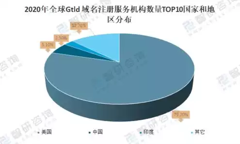 中文域名注册管理机构，中文域名注册查询系统官网