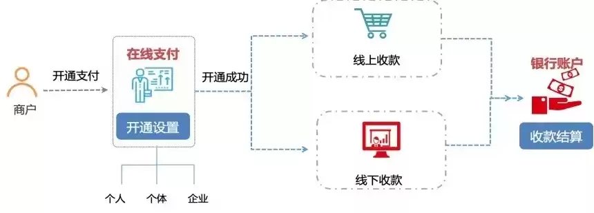 进销存系统流程图，进销存系统怎么部署到自己服务器