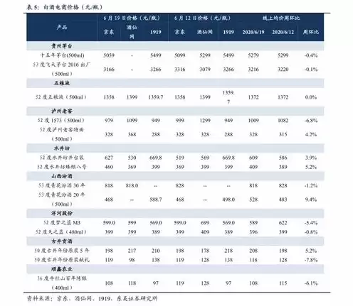 服务器价格表，湖南服务器价格