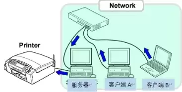 多人共用主机，多人共享一台电脑主机互不影响