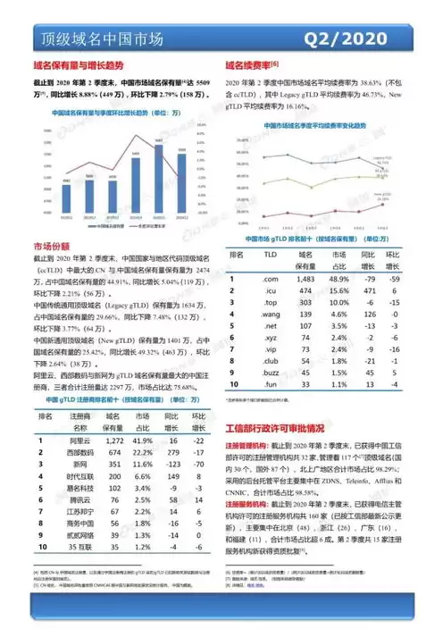 域名免费注册网站，2020年免费域名注册